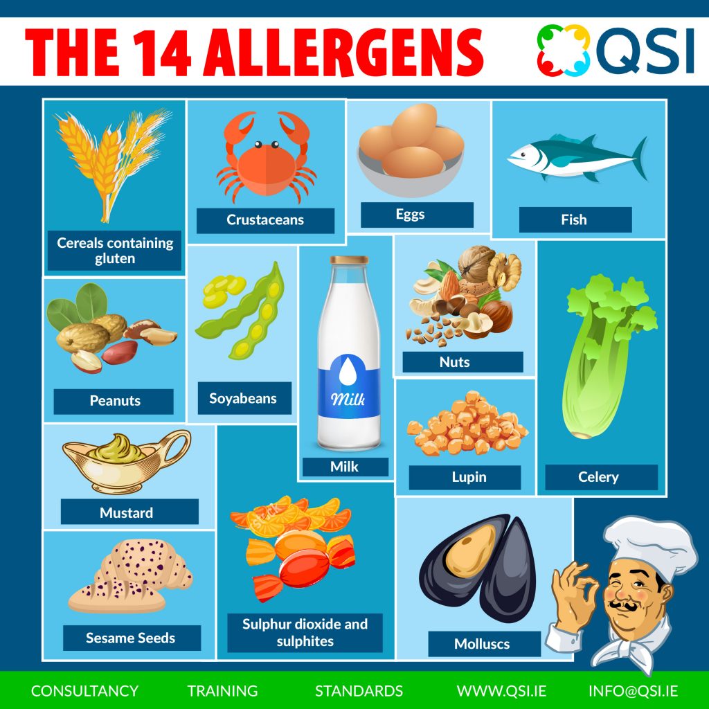 What Are The 14 Most Common Allergens