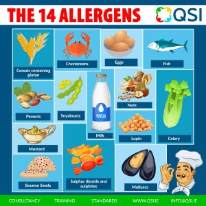 Food Safety Infographics | QSI