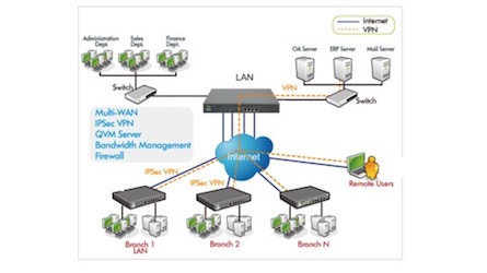 net support 2